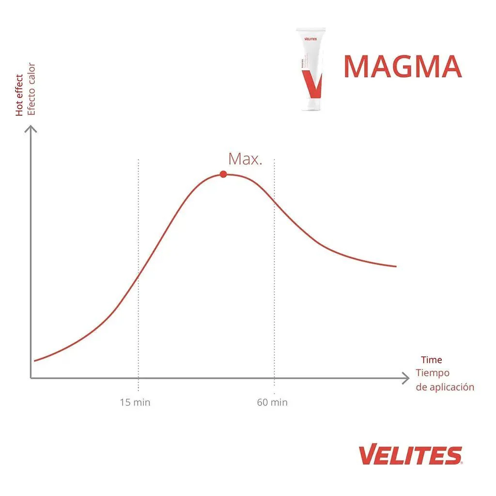 Velites Magma Cream (100ml) - Image 3