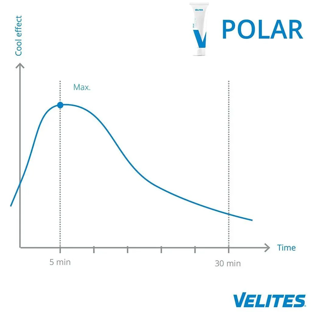 Velites Polar Cream (100ml) - Image 3